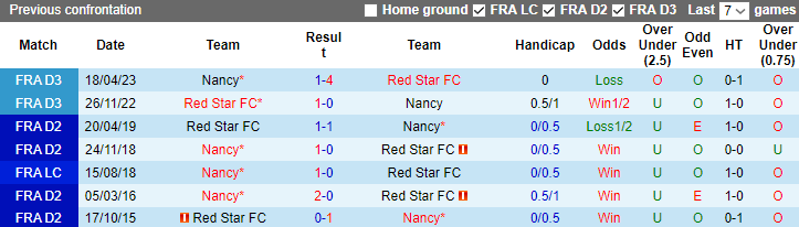 Nhận định, soi kèo Nancy vs Red Star FC, 2h00 ngày 12/10 - Ảnh 3