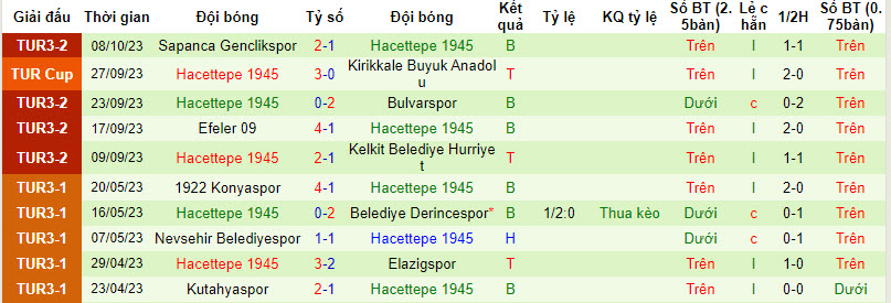 Nhận định, soi kèo Nazillispor vs Hacettepe 1945, 18h00 ngày 11/10 - Ảnh 2