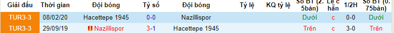 Nhận định, soi kèo Nazillispor vs Hacettepe 1945, 18h00 ngày 11/10 - Ảnh 3