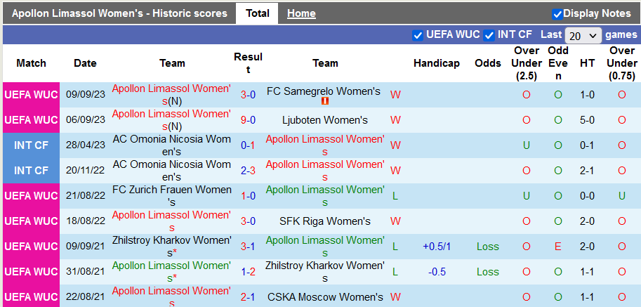 Nhận định, soi kèo nữ Apollon Limassol vs nữ Benfica, 20h00 ngày 11/10 - Ảnh 1