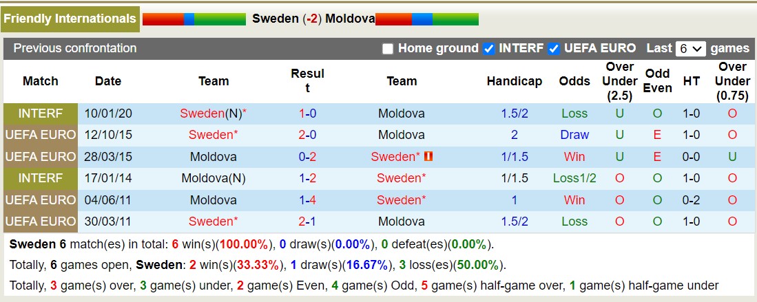 Nhận định, soi kèo Thụy Điển vs Moldova, 00h00 ngày 13/10 - Ảnh 3