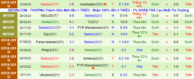 Nhận định, soi kèo U21 Anh vs U21 Serbia, 01h45 ngày 13/10 - Ảnh 5