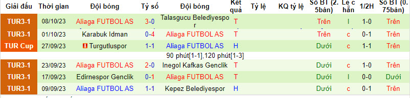 Nhận định, soi kèo Usakspor vs Aliaga FUTBOL AS, 18h00 ngày 11/10 - Ảnh 2