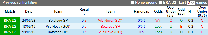 Nhận định, soi kèo Vila Nova vs Botafogo SP, 7h30 ngày 12/10 - Ảnh 3