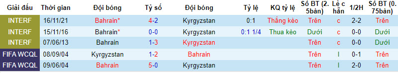 Nhận định, soi kèo Bahrain vs Kyrgyzstan, 20h00 ngày 12/10 - Ảnh 3
