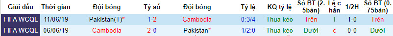 Nhận định, soi kèo Campuchia vs Pakistan, 19h00 ngày 12/10 - Ảnh 3