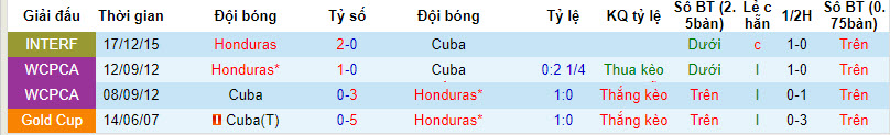 Nhận định, soi kèo Cuba vs Honduras, 8h00 ngày 13/10 - Ảnh 3