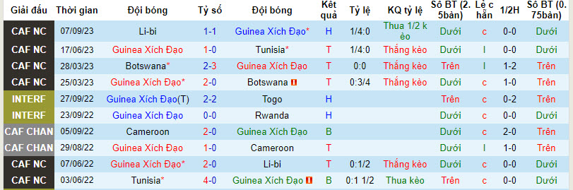 Nhận định, soi kèo Equatorial Guinea vs Burkina Faso, 21h00 ngày 13/10 - Ảnh 1