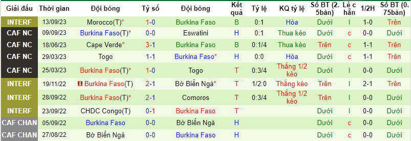 Nhận định, soi kèo Equatorial Guinea vs Burkina Faso, 21h00 ngày 13/10 - Ảnh 2