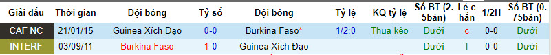 Nhận định, soi kèo Equatorial Guinea vs Burkina Faso, 21h00 ngày 13/10 - Ảnh 3