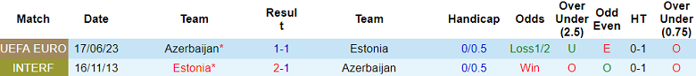 Nhận định, soi kèo Estonia vs Azerbaijan, 23h00 ngày 13/10 - Ảnh 3