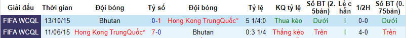 Nhận định, soi kèo Hồng Kông vs Bhutan, 19h00 ngày 12/10 - Ảnh 3
