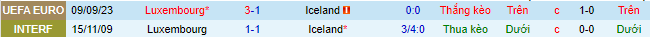 Nhận định, soi kèo Iceland vs Luxembourg, 01h45 ngày 14/10 - Ảnh 1