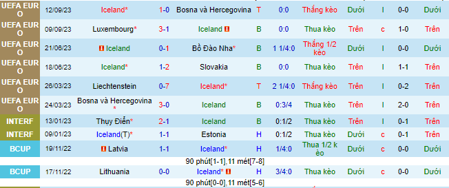 Nhận định, soi kèo Iceland vs Luxembourg, 01h45 ngày 14/10 - Ảnh 2
