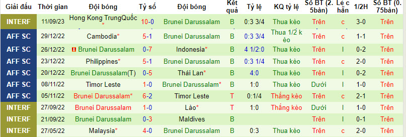 Nhận định, soi kèo Indonesia vs Brunei, 19h00 ngày 12/10 - Ảnh 2
