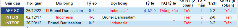 Nhận định, soi kèo Indonesia vs Brunei, 19h00 ngày 12/10 - Ảnh 3