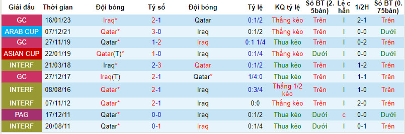 Nhận định, soi kèo Iraq vs Qatar, 22h00 ngày 13/10 - Ảnh 3
