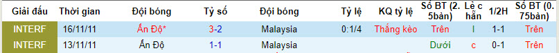 Nhận định, soi kèo Malaysia vs Ấn Độ, 20h00 ngày 13/10 - Ảnh 3