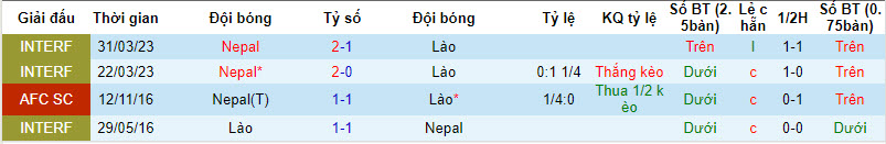 Nhận định, soi kèo Nepal vs Lào, 18h45 ngày 12/10 - Ảnh 3