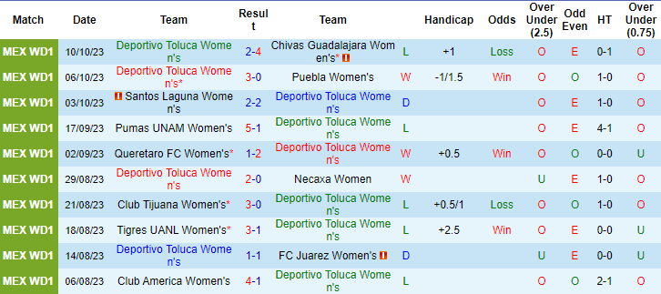 Nhận định, soi kèo Nữ Deportivo Toluca vs Nữ Atlas, 7h00 ngày 13/10 - Ảnh 1