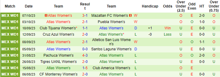 Nhận định, soi kèo Nữ Deportivo Toluca vs Nữ Atlas, 7h00 ngày 13/10 - Ảnh 2
