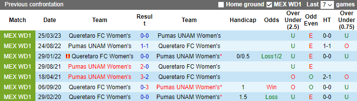Nhận định, soi kèo Nữ Queretaro vs Nữ Pumas UNAM, 6h06 ngày 13/10 - Ảnh 3