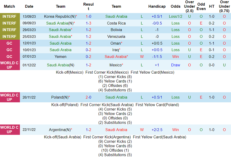 Nhận định, soi kèo Saudi Arabia vs Nigeria, 23h00 ngày 13/10 - Ảnh 1