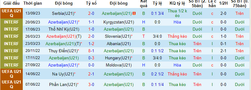 Nhận định, soi kèo U21 Azerbaijan vs U21 Bắc Ailen, 21h00 ngày 12/10 - Ảnh 1