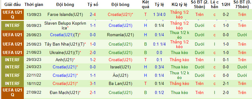 Nhận định, soi kèo U21 Hy Lạp vs U21 Croatia, 21h00 ngày 13/10 - Ảnh 2