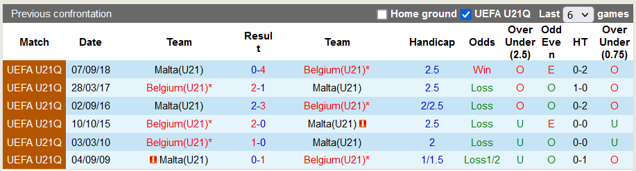 Nhận định, soi kèo U21 Malta vs U21 Bỉ, 22h59 ngày 13/10 - Ảnh 4