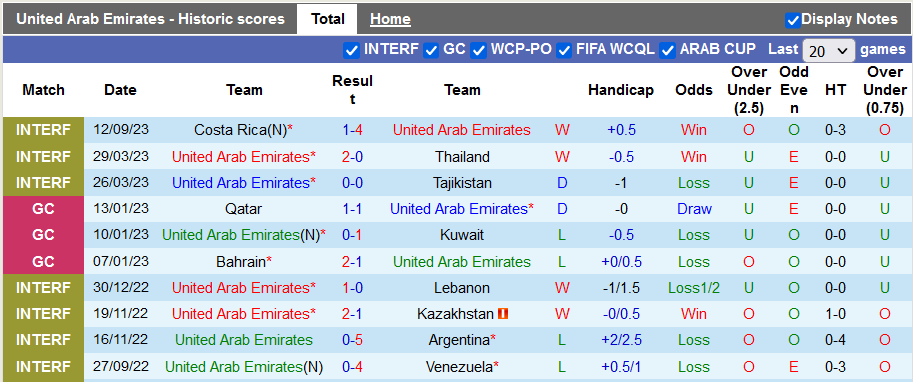 Nhận định, soi kèo UAE vs Kuwait, 22h59 ngày 12/10 - Ảnh 1