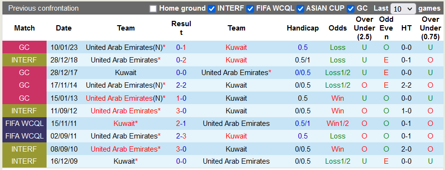 Nhận định, soi kèo UAE vs Kuwait, 22h59 ngày 12/10 - Ảnh 3