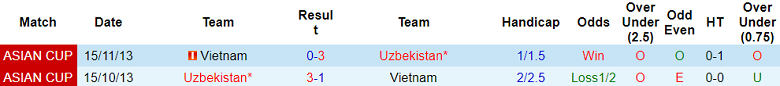 Nhận định, soi kèo Việt Nam vs Uzbekistan, 18h00 ngày 13/10 - Ảnh 3