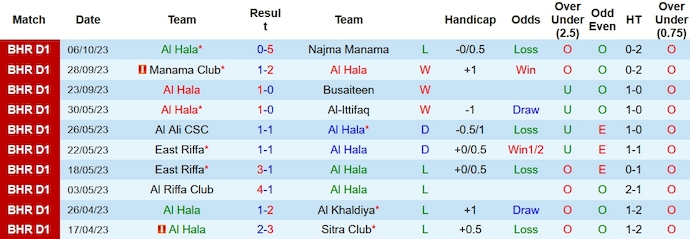 Nhận định, soi kèo Al Hala vs Al Ali, 23h00 ngày 14/10 - Ảnh 1