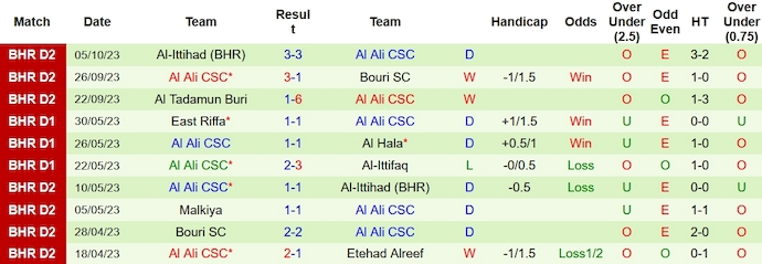 Nhận định, soi kèo Al Hala vs Al Ali, 23h00 ngày 14/10 - Ảnh 2