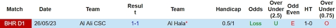 Nhận định, soi kèo Al Hala vs Al Ali, 23h00 ngày 14/10 - Ảnh 3