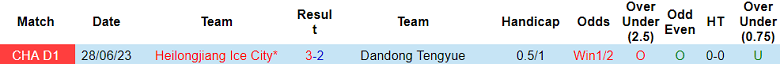 Nhận định, soi kèo Dandong Tengyue vs Heilongjiang Ice City, 14h30 ngày 14/10 - Ảnh 3