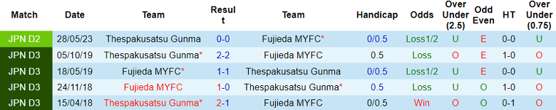Nhận định, soi kèo Fujieda MYFC vs Thespakusatsu Gunma, 15h00 ngày 14/10 - Ảnh 10