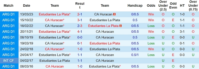 Nhận định, soi kèo Huracan vs Estudiantes, 3h00 ngày 14/10 - Ảnh 7