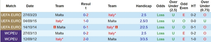 Nhận định, soi kèo Italia vs Malta, 1h45 ngày 15/10 - Ảnh 3