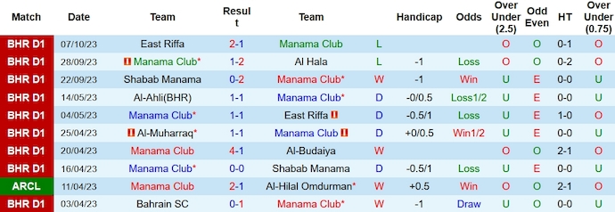 Nhận định, soi kèo Manama Club vs Al Hidd, 23h00 ngày 14/10 - Ảnh 1