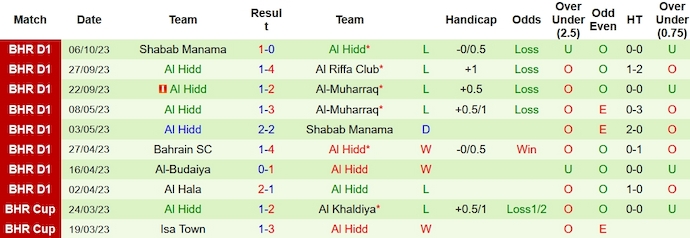 Nhận định, soi kèo Manama Club vs Al Hidd, 23h00 ngày 14/10 - Ảnh 2
