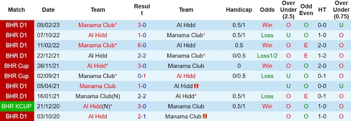 Nhận định, soi kèo Manama Club vs Al Hidd, 23h00 ngày 14/10 - Ảnh 3