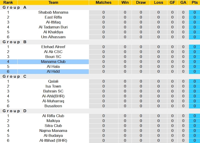 Nhận định, soi kèo Manama Club vs Al Hidd, 23h00 ngày 14/10 - Ảnh 4