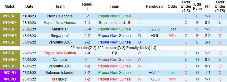 Nhận định, soi kèo Papua New Guinea vs Vanuatu, 10h00 ngày 14/10 - Ảnh 1