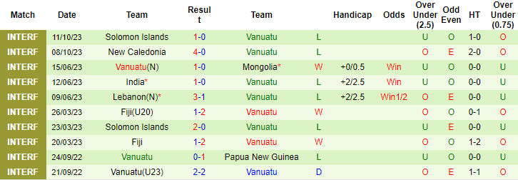 Nhận định, soi kèo Papua New Guinea vs Vanuatu, 10h00 ngày 14/10 - Ảnh 2