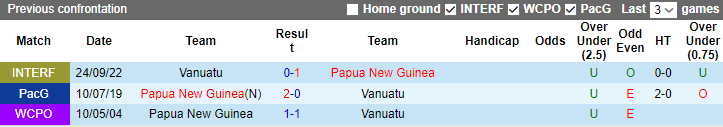 Nhận định, soi kèo Papua New Guinea vs Vanuatu, 10h00 ngày 14/10 - Ảnh 3