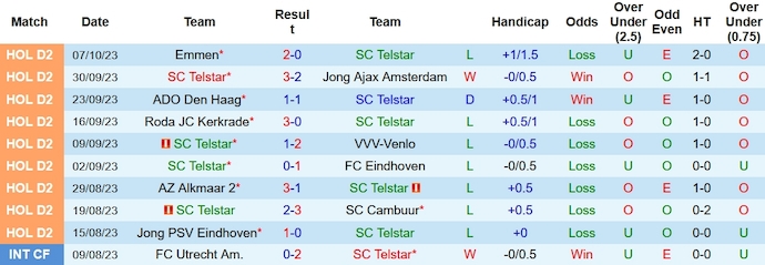 Nhận định, soi kèo SC Telstar vs MVV Maastricht, 1h00 ngày 15/10 - Ảnh 1
