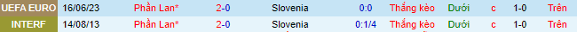 Nhận định, soi kèo Slovenia vs Phần Lan, 23h00 ngày 14/10 - Ảnh 1