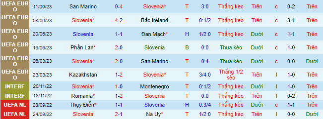 Nhận định, soi kèo Slovenia vs Phần Lan, 23h00 ngày 14/10 - Ảnh 2
